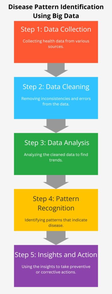 Big Data Transforming Patient Care