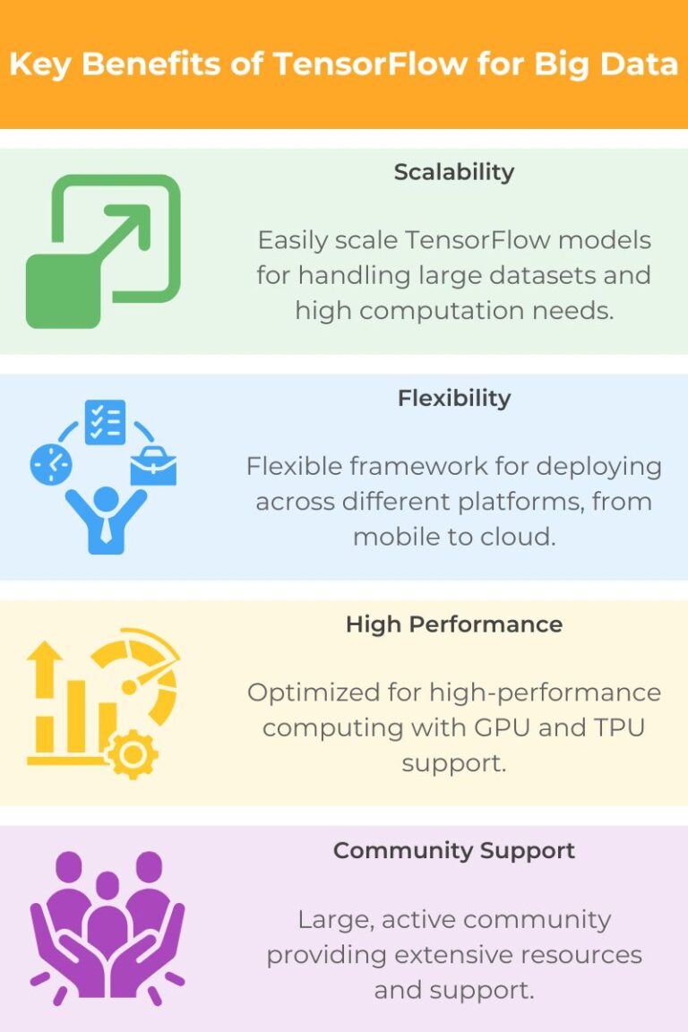 TensorFlow for Big Data and AI: Exploring Its Impact and Benefits