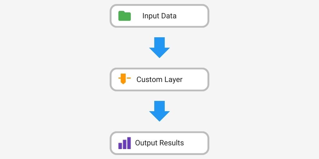 Implementing Real-Time Big Data Solutions with TensorFlow