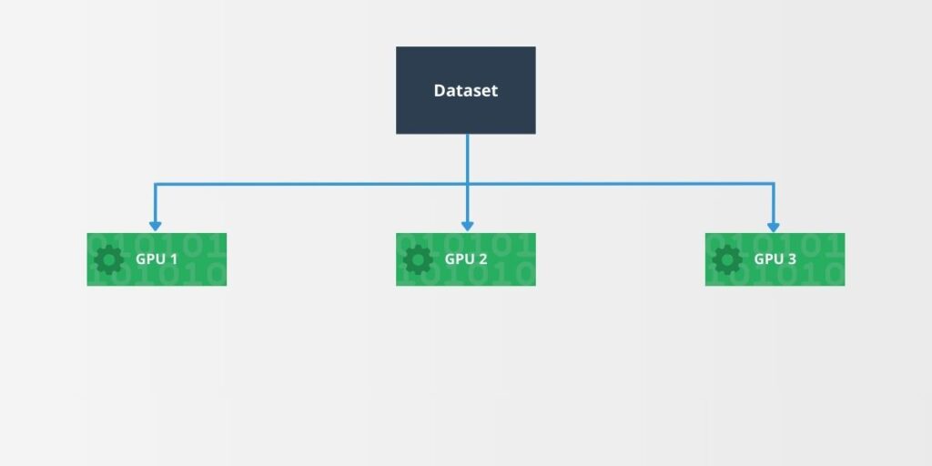 Implementing Real-Time Big Data Solutions with TensorFlow