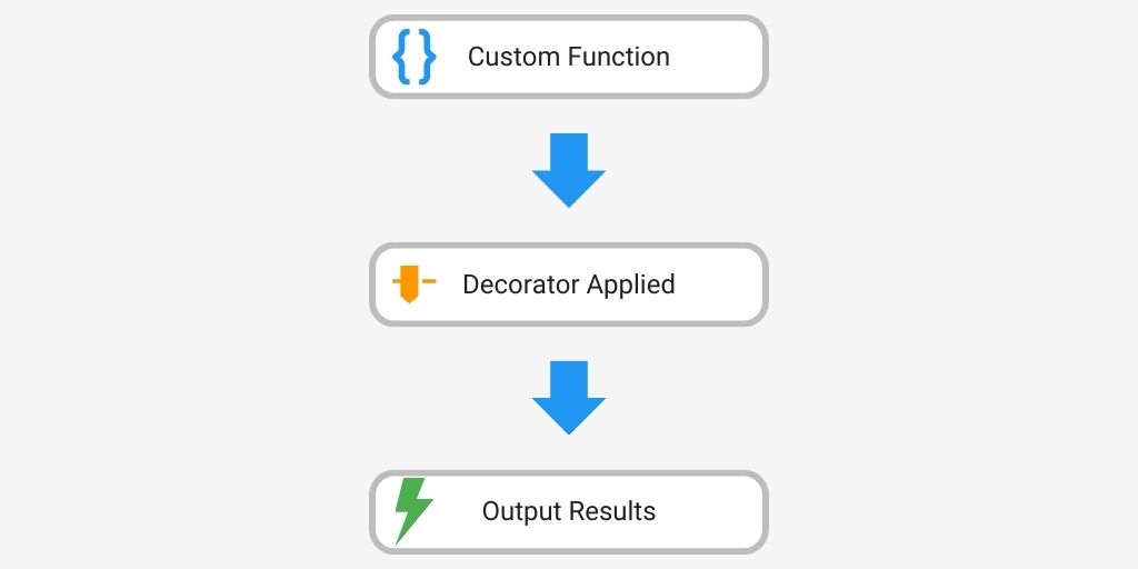 Advanced TensorFlow Techniques for Big Data Analysis