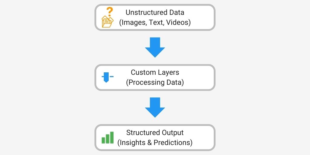 How to Optimize TensorFlow for Big Data Projects