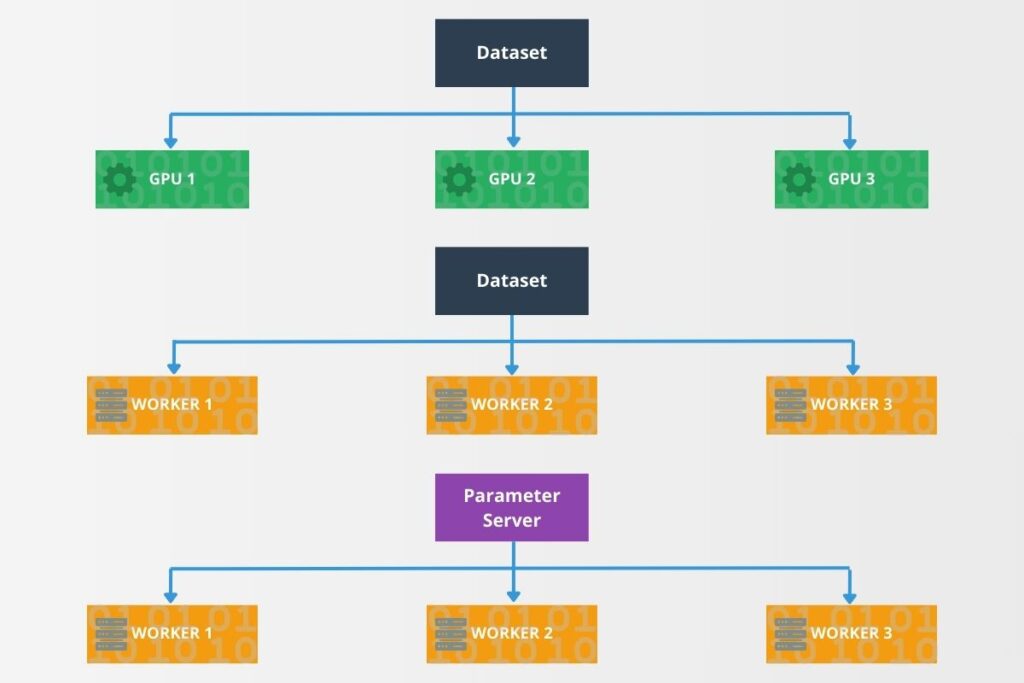 Advanced TensorFlow Techniques for Big Data Analysis