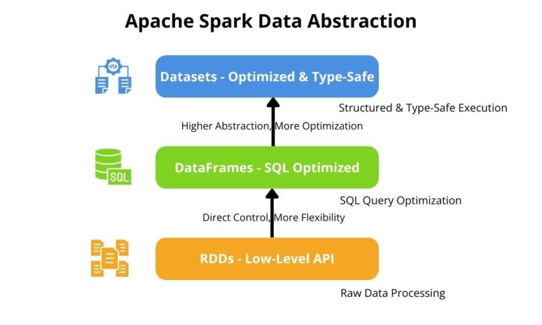 Apache Spark Architecture: Key Components & Diagrams