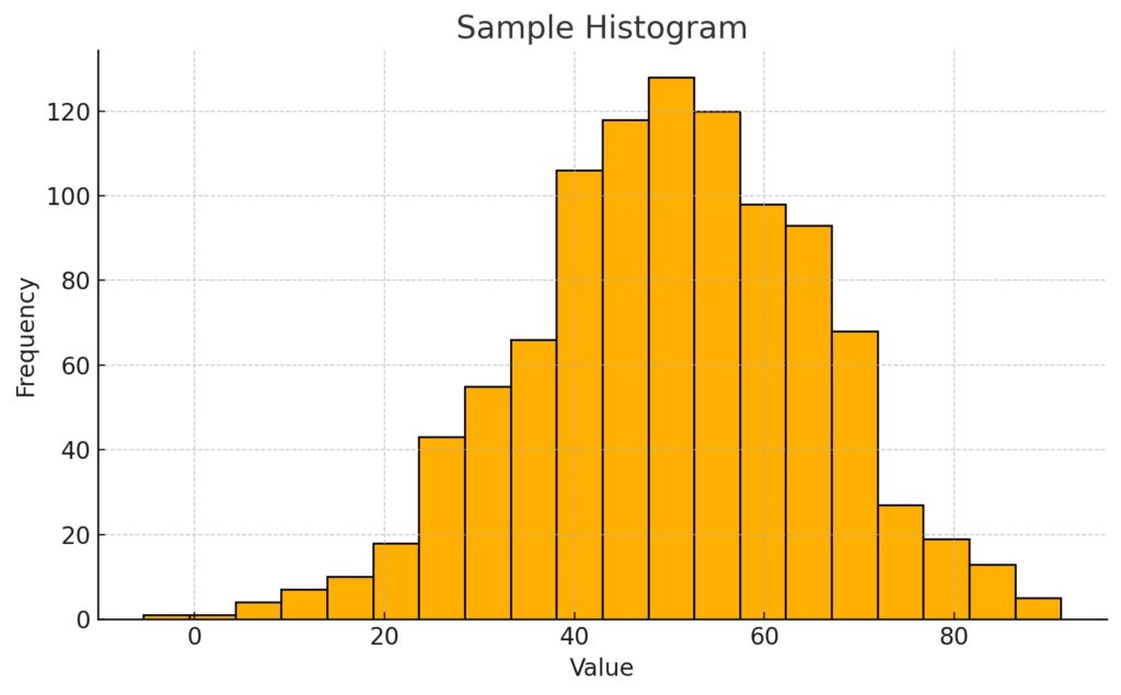 Histogram used in exploratory data analysis in Python to show data distribution
