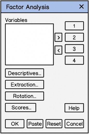 Wireframe of SPSS Factor Analysis dialog showing variable selection and PCA options