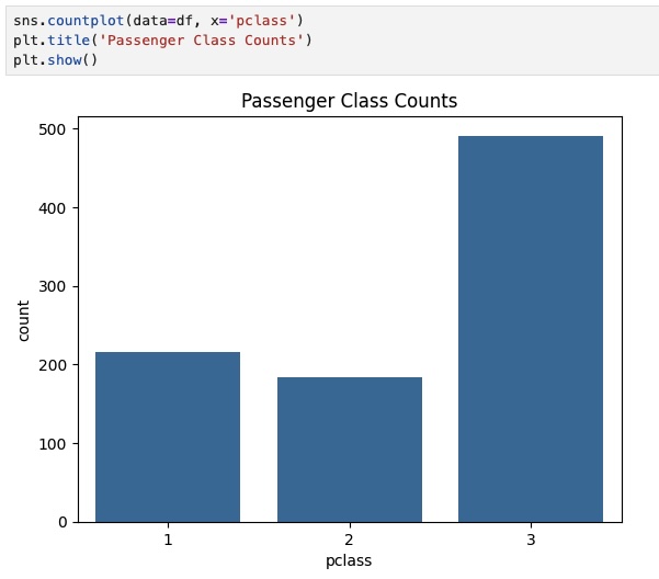 Boxplot comparing age distributions between survivors and non-survivors in the Titanic dataset for bivariate analysis in Python EDA