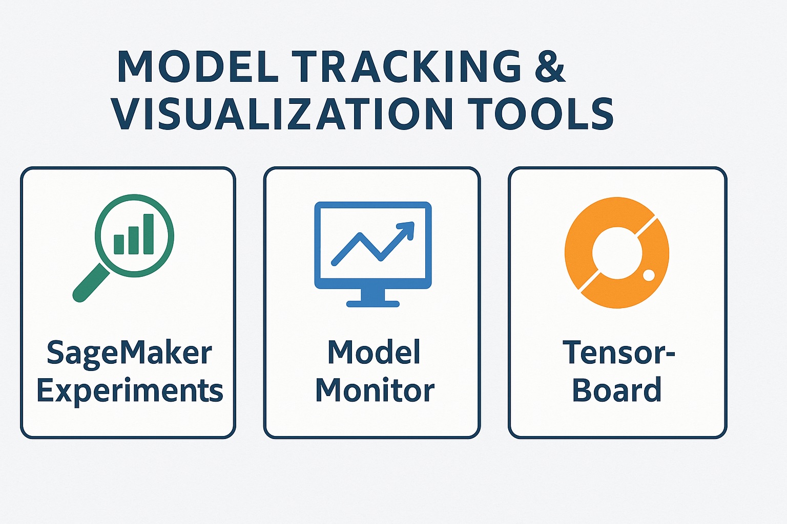 SageMaker Model Evaluation: From Training to Tuning and Metrics