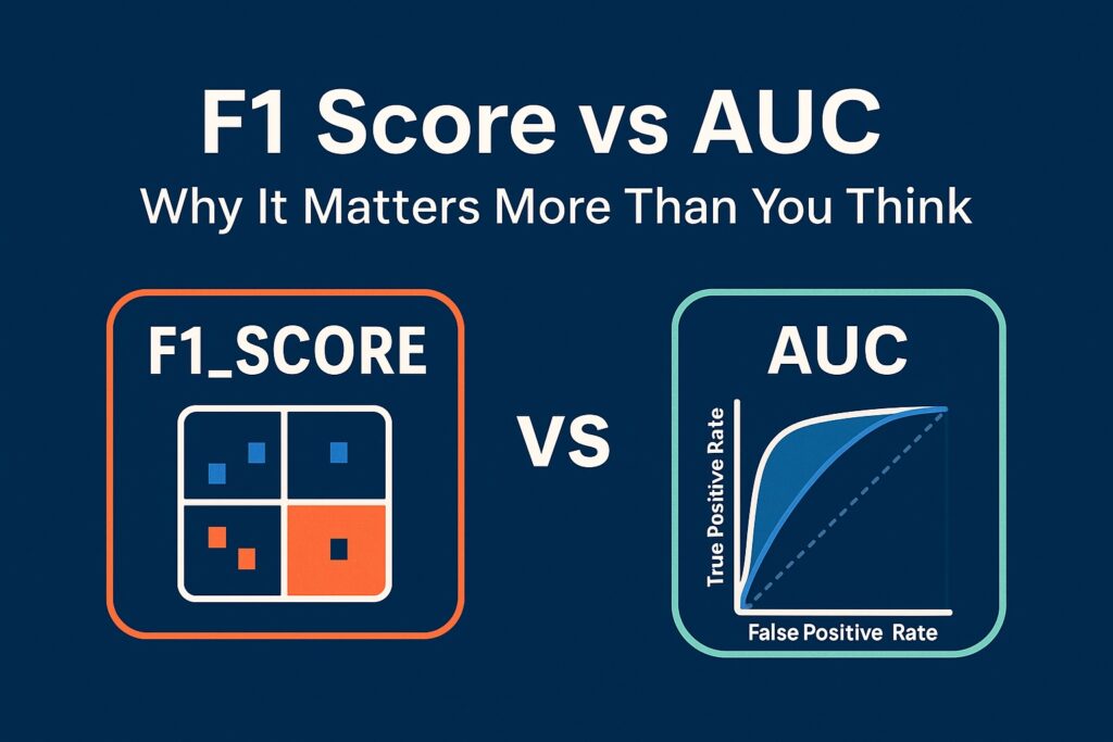 AUC vs F1 Score comparison with confusion matrix and ROC curve visualization