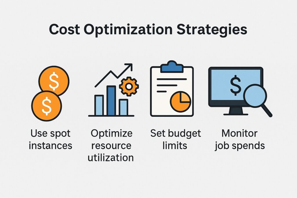 Infographic showing SageMaker training jobs cost optimization strategies including Spot Instances, checkpointing, and job time reduction