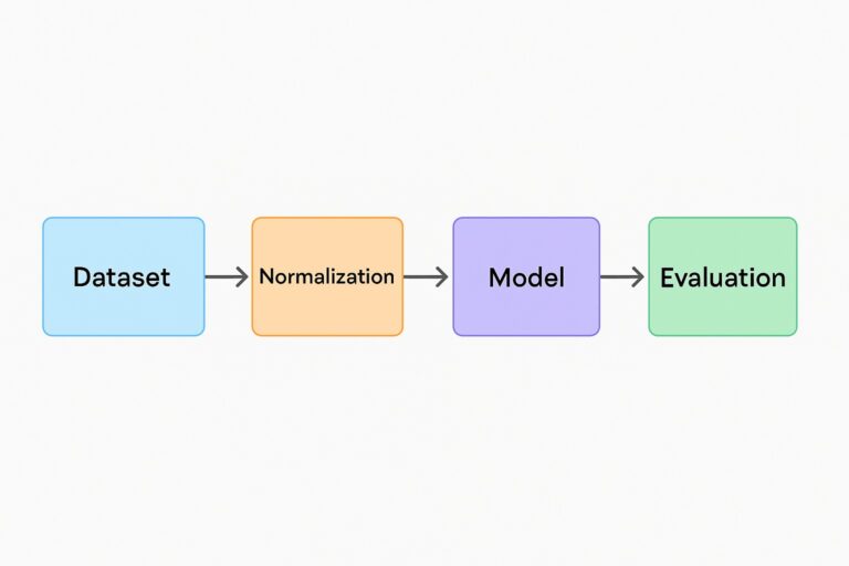 python how to train model in tensorflow for multi... Train Model with TensorFlow for Beginners
