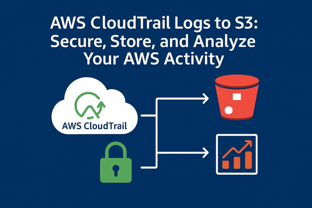 Feature image illustrating AWS CloudTrail logs flowing securely to Amazon S3, symbolizing secure storage, governance, and analysis with AWS services.