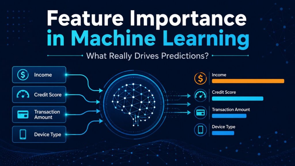 Feature importance in machine learning showing input features ranked by their influence on model predictions
